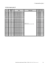 Предварительный просмотр 261 страницы Eaton PowerXL DF1 Series User Manual