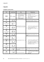 Предварительный просмотр 264 страницы Eaton PowerXL DF1 Series User Manual