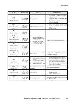 Предварительный просмотр 265 страницы Eaton PowerXL DF1 Series User Manual