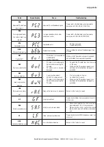 Предварительный просмотр 267 страницы Eaton PowerXL DF1 Series User Manual