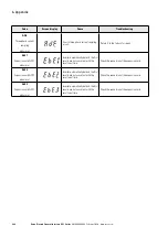 Предварительный просмотр 268 страницы Eaton PowerXL DF1 Series User Manual