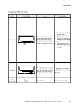 Предварительный просмотр 269 страницы Eaton PowerXL DF1 Series User Manual