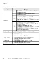 Предварительный просмотр 270 страницы Eaton PowerXL DF1 Series User Manual