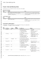 Preview for 28 page of Eaton PowerXL DG1-347D6FB-C21C Quick Start Manual