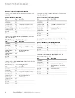 Предварительный просмотр 38 страницы Eaton PowerXL DG1 Series VFD Communications Manual