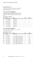 Предварительный просмотр 42 страницы Eaton PowerXL DG1 Series VFD Communications Manual