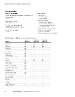 Предварительный просмотр 88 страницы Eaton PowerXL DG1 Series VFD Communications Manual