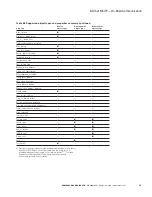 Preview for 98 page of Eaton PowerXL DG1 Communications Manual