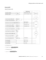 Preview for 144 page of Eaton PowerXL DG1 Communications Manual