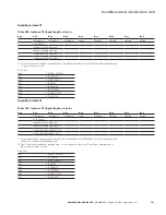 Preview for 154 page of Eaton PowerXL DG1 Communications Manual