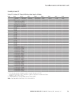 Preview for 156 page of Eaton PowerXL DG1 Communications Manual