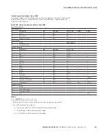 Preview for 166 page of Eaton PowerXL DG1 Communications Manual