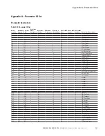 Preview for 170 page of Eaton PowerXL DG1 Communications Manual