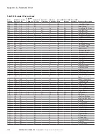 Preview for 171 page of Eaton PowerXL DG1 Communications Manual