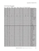 Preview for 172 page of Eaton PowerXL DG1 Communications Manual