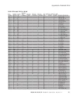 Preview for 174 page of Eaton PowerXL DG1 Communications Manual