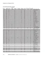 Preview for 175 page of Eaton PowerXL DG1 Communications Manual