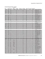 Preview for 176 page of Eaton PowerXL DG1 Communications Manual