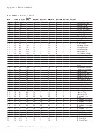 Preview for 177 page of Eaton PowerXL DG1 Communications Manual