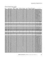 Preview for 178 page of Eaton PowerXL DG1 Communications Manual