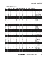 Preview for 180 page of Eaton PowerXL DG1 Communications Manual