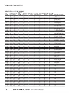 Preview for 181 page of Eaton PowerXL DG1 Communications Manual