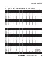 Preview for 182 page of Eaton PowerXL DG1 Communications Manual