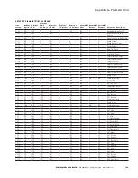 Preview for 186 page of Eaton PowerXL DG1 Communications Manual