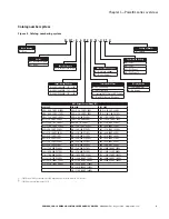 Предварительный просмотр 27 страницы Eaton PowerXL DH1 Applications Manual