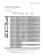 Предварительный просмотр 55 страницы Eaton PowerXL DH1 Applications Manual