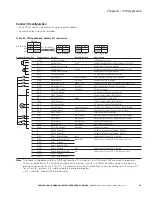 Предварительный просмотр 81 страницы Eaton PowerXL DH1 Applications Manual