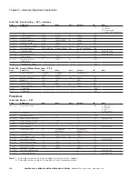 Предварительный просмотр 134 страницы Eaton PowerXL DH1 Applications Manual