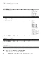 Предварительный просмотр 140 страницы Eaton PowerXL DH1 Applications Manual