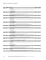 Preview for 182 page of Eaton PowerXL DH1 Applications Manual