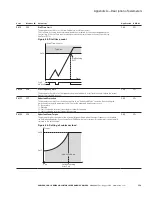 Предварительный просмотр 197 страницы Eaton PowerXL DH1 Applications Manual