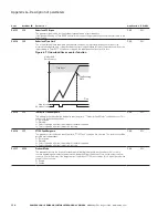 Предварительный просмотр 198 страницы Eaton PowerXL DH1 Applications Manual