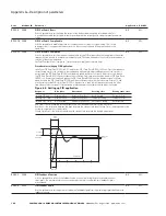 Предварительный просмотр 206 страницы Eaton PowerXL DH1 Applications Manual