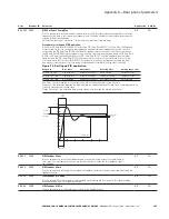 Предварительный просмотр 211 страницы Eaton PowerXL DH1 Applications Manual