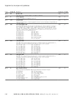 Предварительный просмотр 228 страницы Eaton PowerXL DH1 Applications Manual