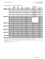 Preview for 17 page of Eaton PowerXL DH1 Instruction Leaflet