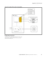 Предварительный просмотр 99 страницы Eaton PowerXL DM1 Pro Series Installation Manual