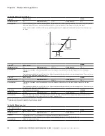 Preview for 126 page of Eaton PowerXL DM1 Series Applications Manual