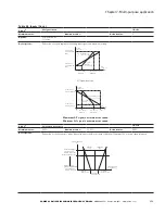 Preview for 181 page of Eaton PowerXL DM1 Series Applications Manual