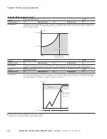 Preview for 218 page of Eaton PowerXL DM1 Series Applications Manual