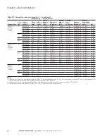 Preview for 44 page of Eaton PowerXL DM1 Series Installation Manual