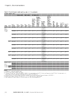 Preview for 46 page of Eaton PowerXL DM1 Series Installation Manual