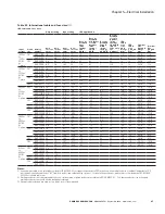 Preview for 47 page of Eaton PowerXL DM1 Series Installation Manual