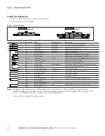 Preview for 32 page of Eaton PowerXL DM1 Series Quick Start Manual