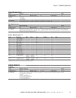 Preview for 35 page of Eaton PowerXL DM1 Series Quick Start Manual