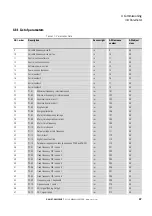 Предварительный просмотр 51 страницы Eaton PowerXL DX-NET-DEVICENET Manual